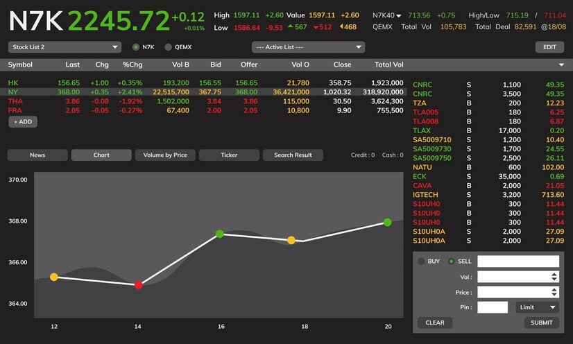 kdj 指标 thinkorswim