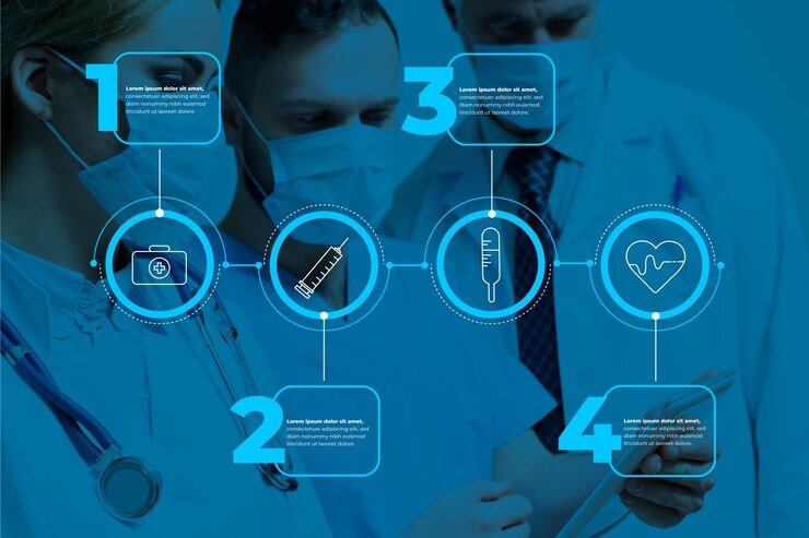 strategic roadmap vision biotechnology company