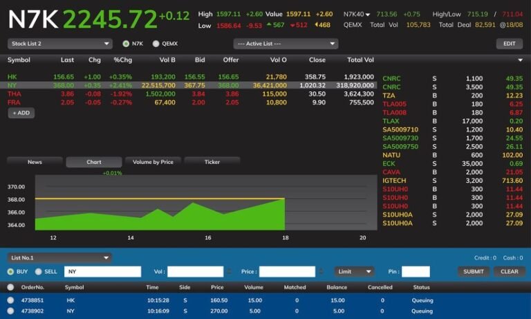 kdj 指标 thinkorswim